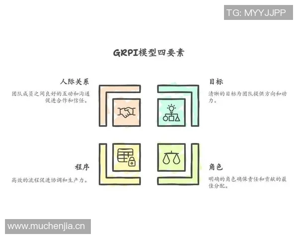 以竞赛为核心探索创新与团队协作在现代企业中的实际应用及未来发展趋势